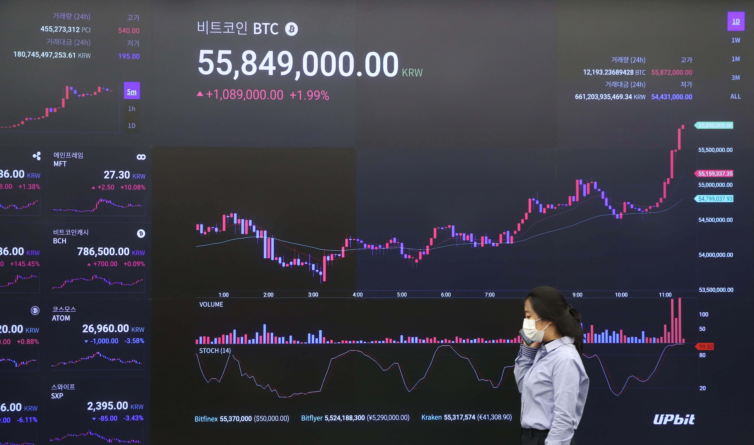 Waarom u níét in bitcoins moet beleggen | Humo: The Wild Site